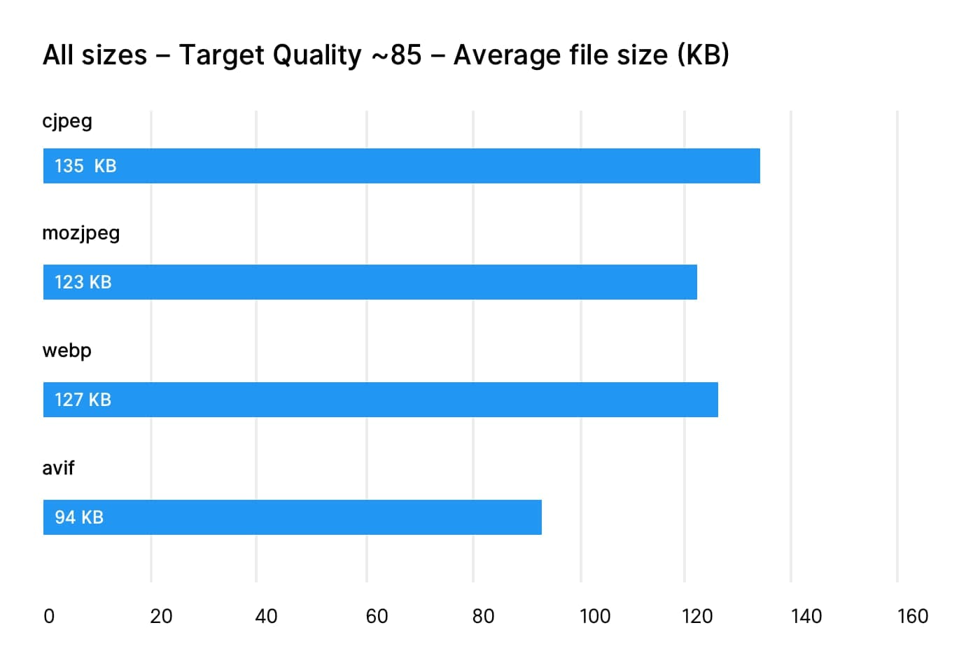 Small Picture Format The Complete Guide to Image File Formats